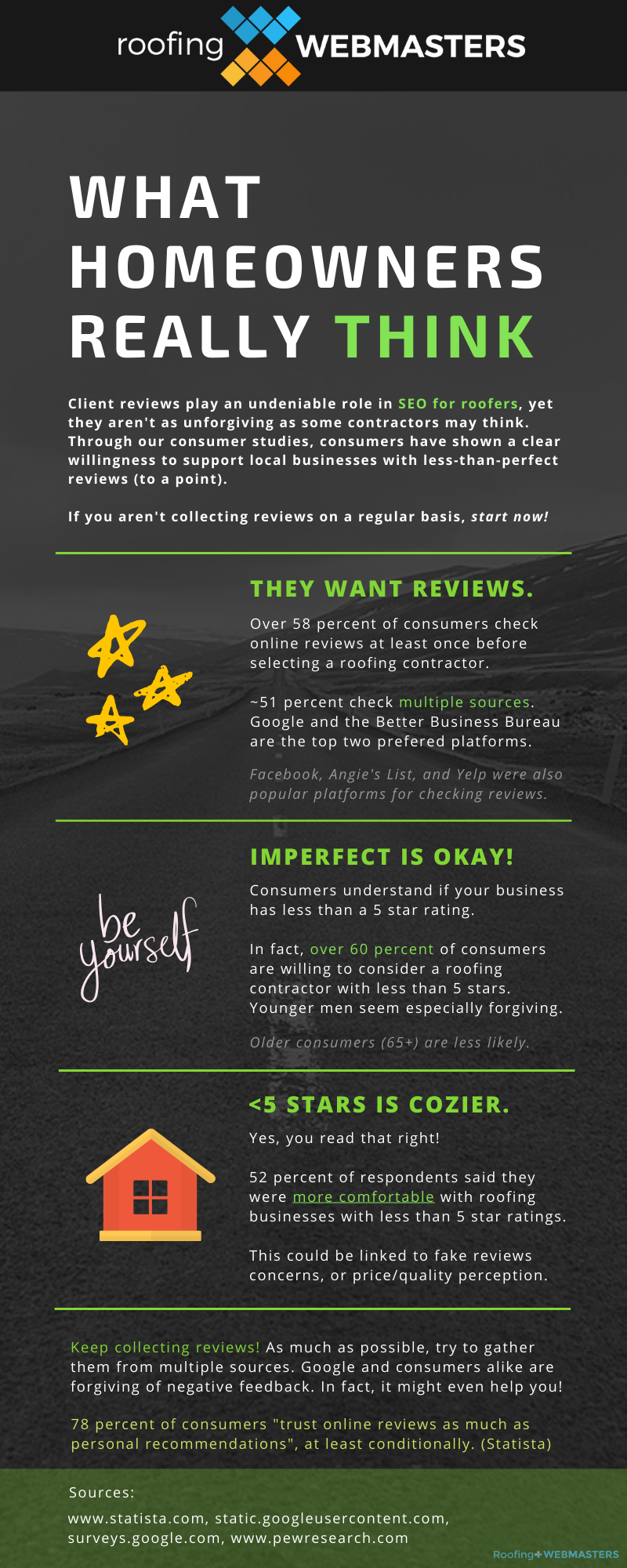 Key Findings From Our Consumer Surveys on Reviews