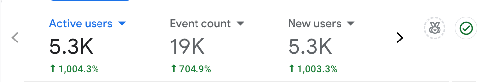 AMC Google Analytics Traffic 60 Days