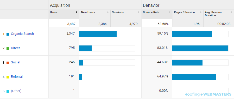 Analytics Marketing Reporting