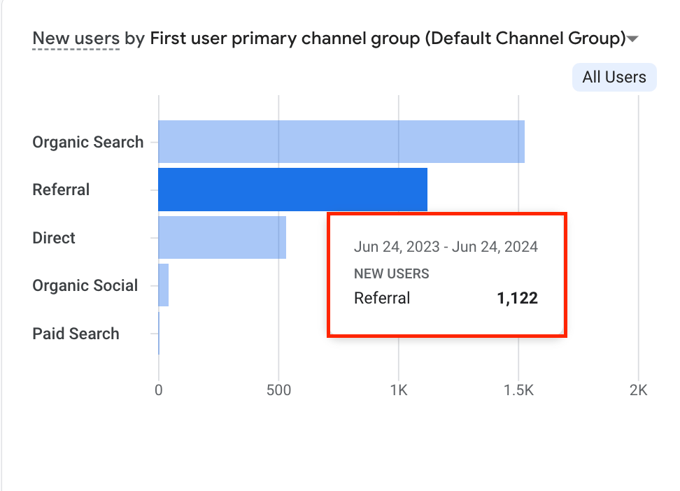 Analytics Referral Traffic