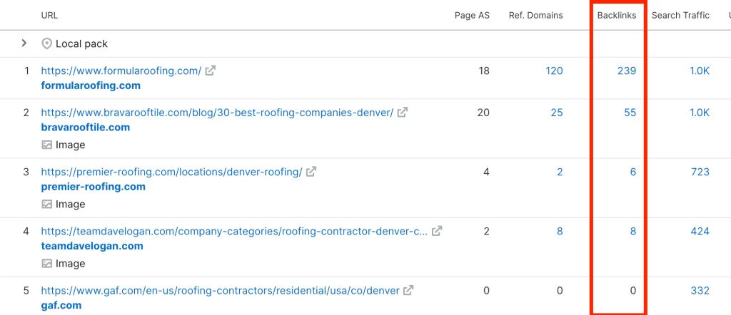 SEMRush Screenshot Showing Backlinks by Ranking Position