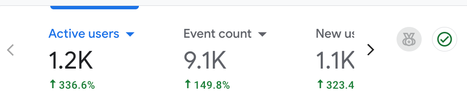 Centennial GA4 Traffic 90 Days Centennial GA4 Traffic 90 Days
