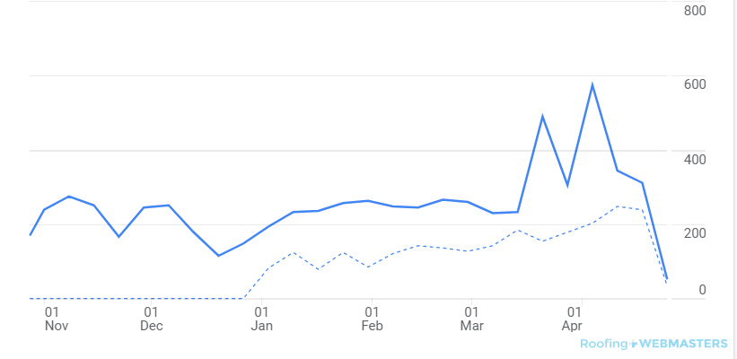 Colony Graph