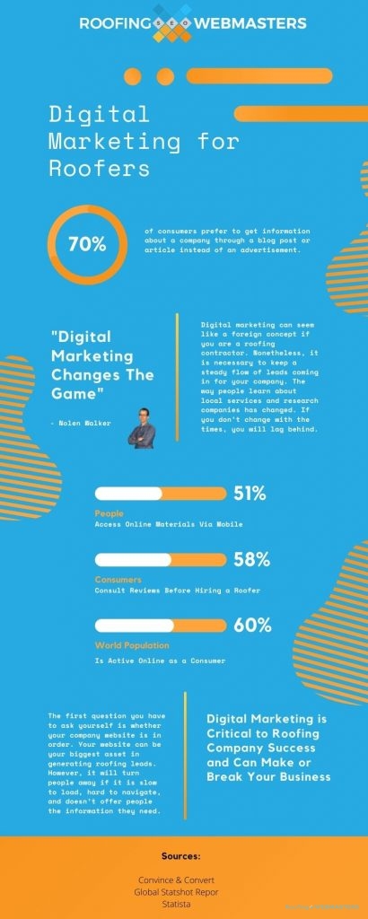 Infographic Outlining Digital Marketing Statistics for Roofers