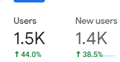 DR 28 Days Metrics