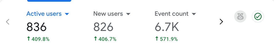 Garner GA4 90 Days Garner GA4 Website Traffic over 90 Days