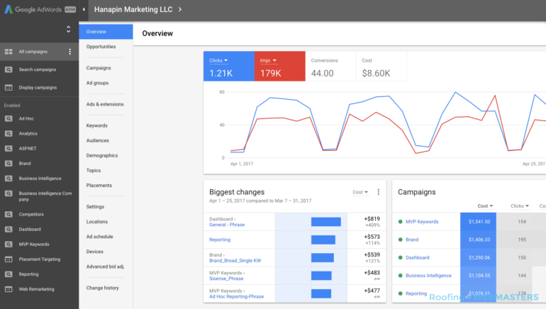 Search Marketing Through Google Ads