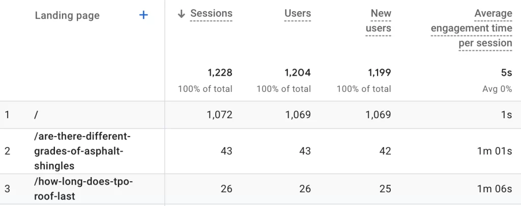 Google Analytics 4 (Screenshot)