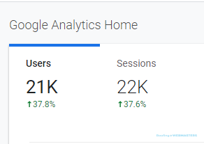 Screenshot of Google Analytics Stats for Home Building Website