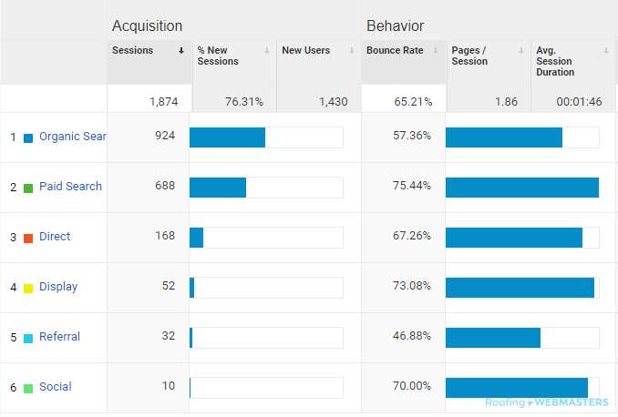 Google Analytics Example