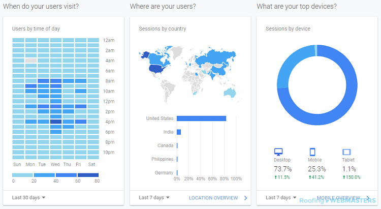 Online Marketing Graph Information