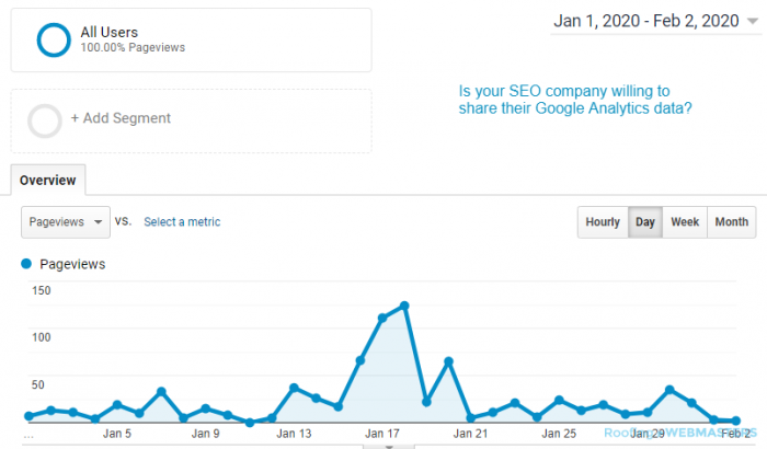 Google Analytics Traffic Data