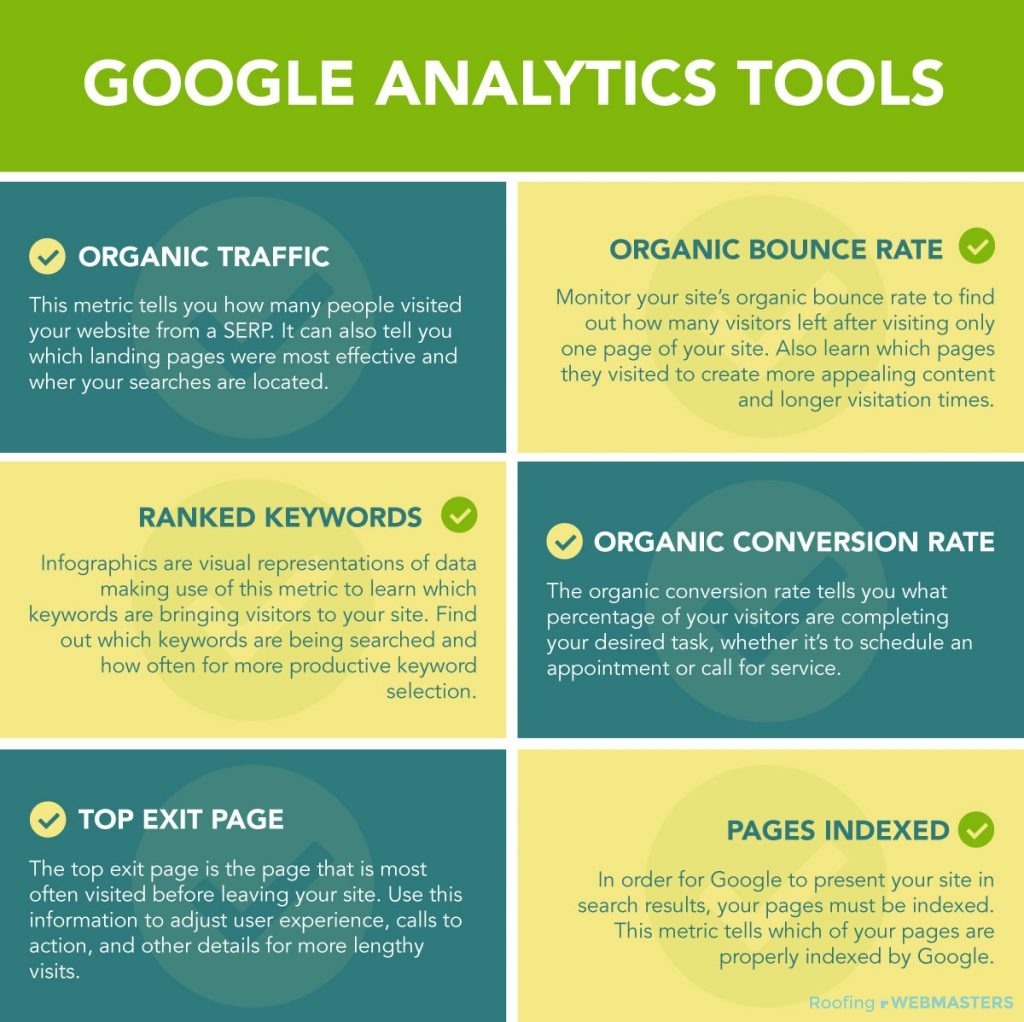 Helpful Tools From Google Analytics