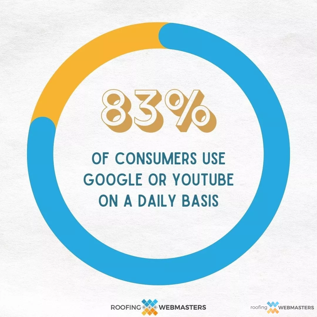 Google YouTube Consumer Statistic