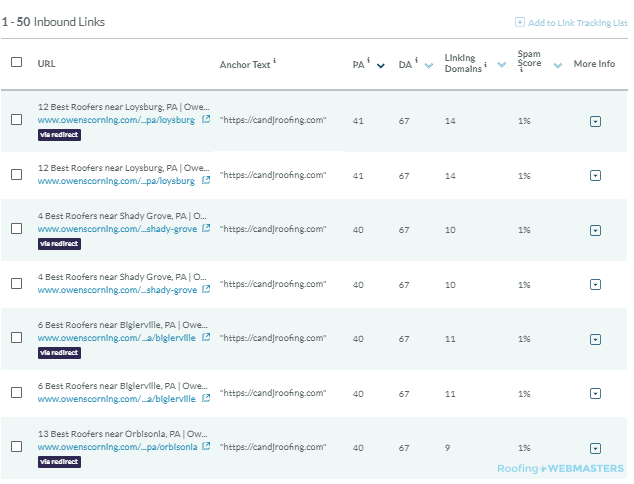 Inbound Links MOZ