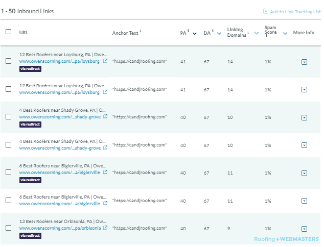 Inbound Links Moz Screenshot