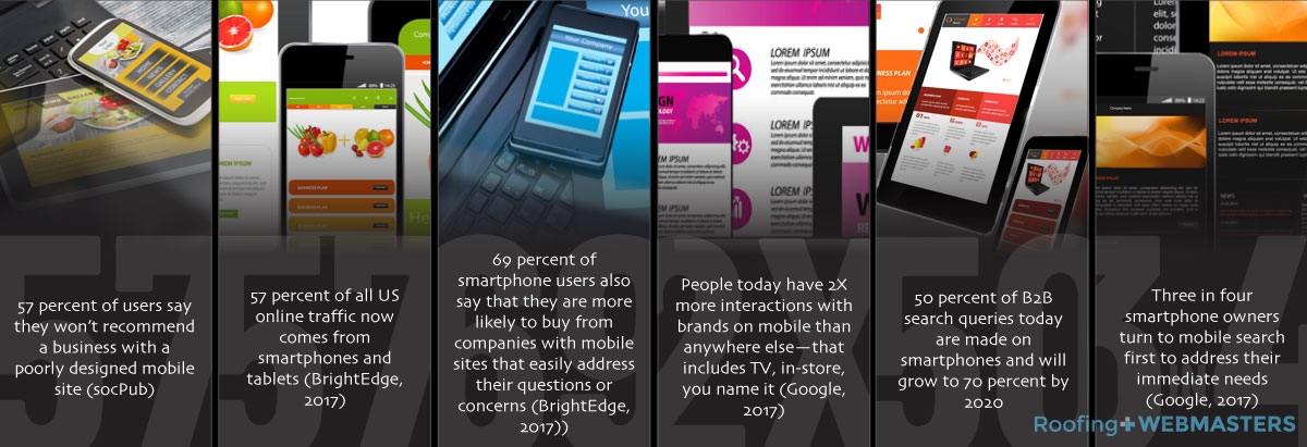 Optimization for Mobile Sites