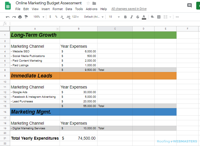 Digital Marketing Expenditure Report