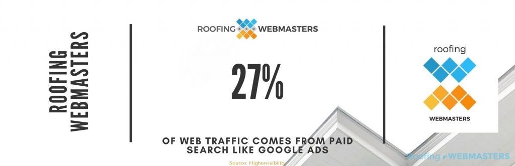 Graphic Showing Statistic About Paid Search Web Traffic