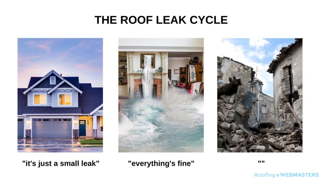 Roof Leak Cycle Meme