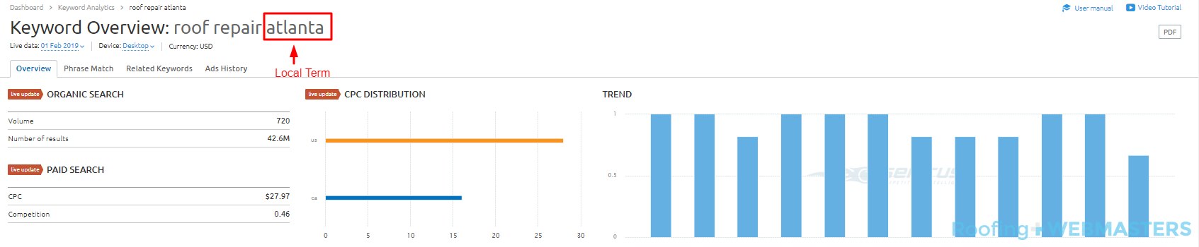 Roof Repair Atlanta SEMRush Screenshot