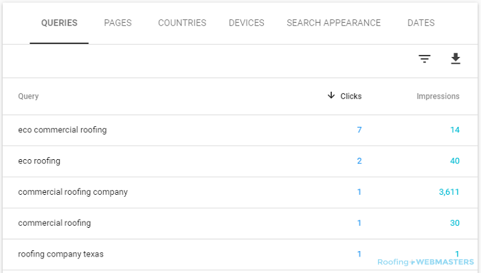 Keywords on a Roofing Company's Search Console