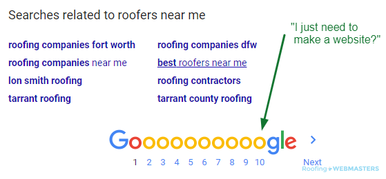 Roofing Contractors Poor Rankings An Arrow Points to Page 10, the Home of Poor Google Search Rankings