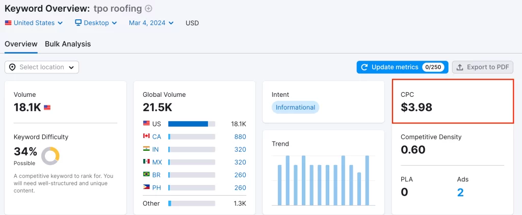 Roofing CPC Metrics (SEMRush Screenshot)