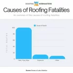 Bar Graph Showing Causes of Roofing Fatalities Based on Public Data
