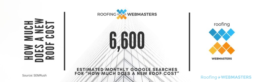 Roofing Question Statistic Showcasing The 6,660 Monthly Searches for "How Much Does a New Roof Cost"