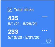 Search Console Clicks