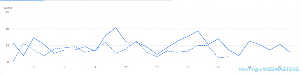 Search Console Graph