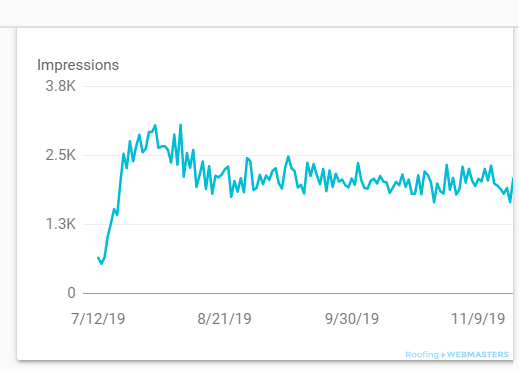 Impressions Stat on Search Console