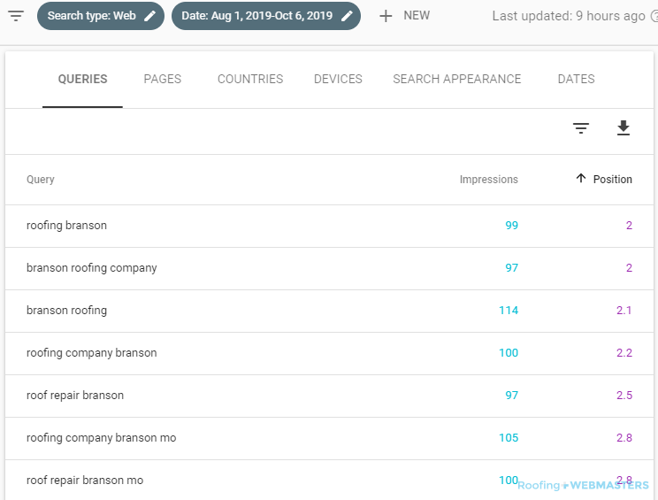 Search Marketing Result Assessment Through Search Console