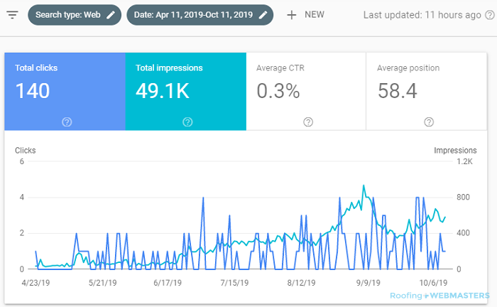 Search Console Results Impressions and Clicks Results in Google Search Console