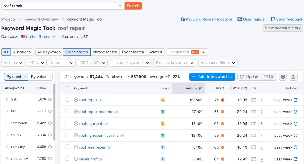 SEMRush Keyword Research (Screenshot)