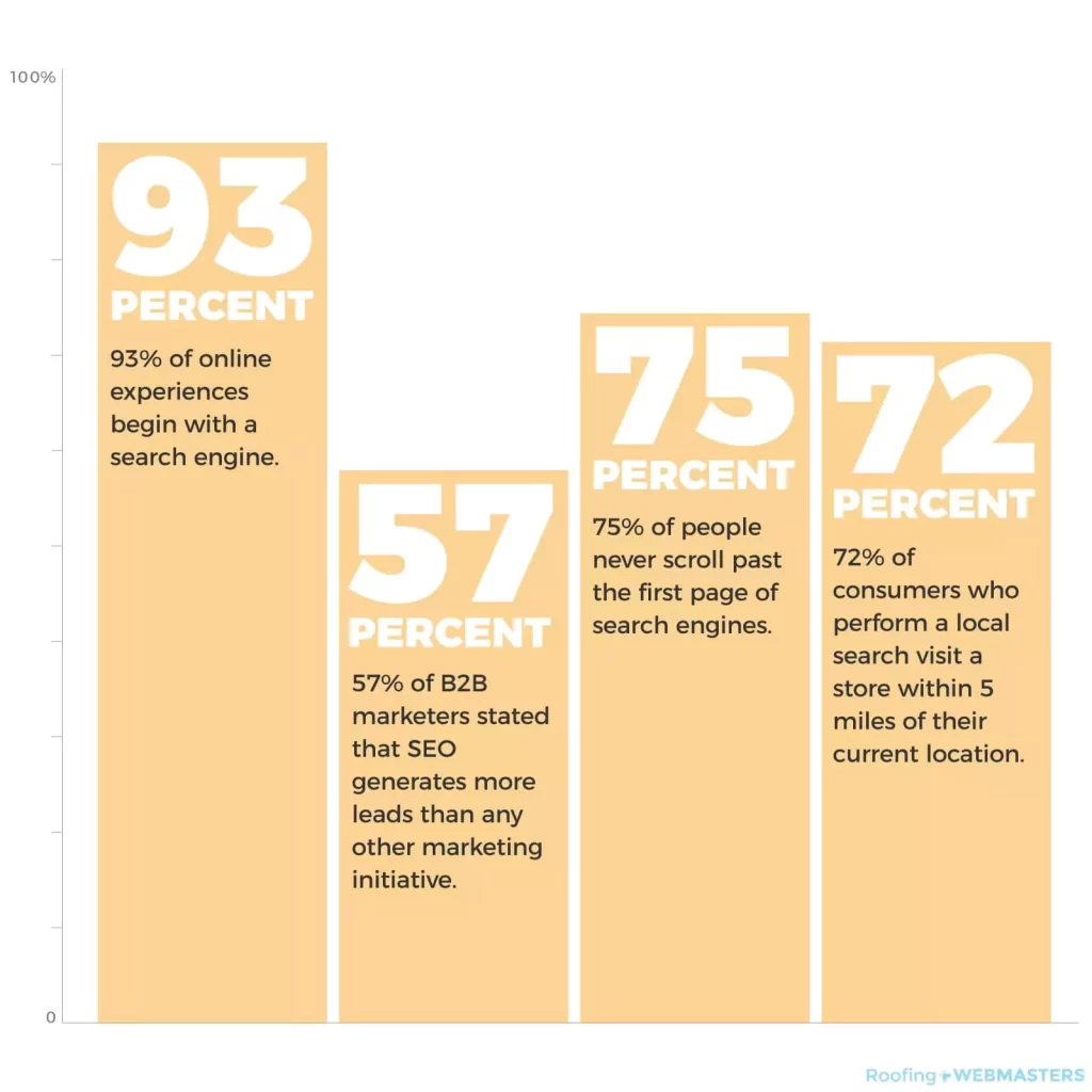 SEO Bar Graph Statistics