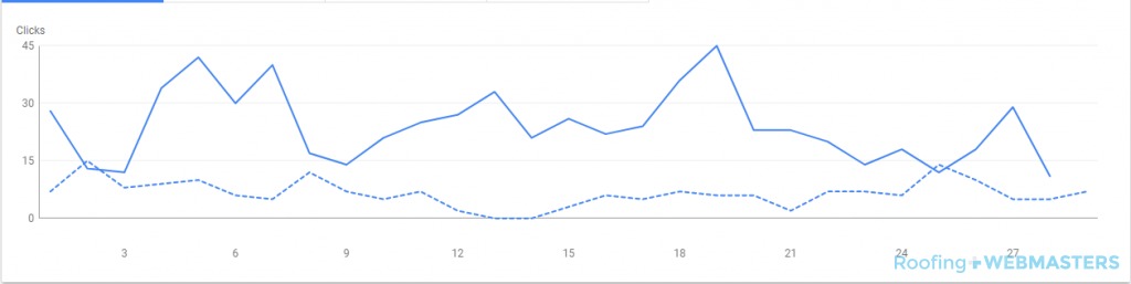 SEO Case Study Graph