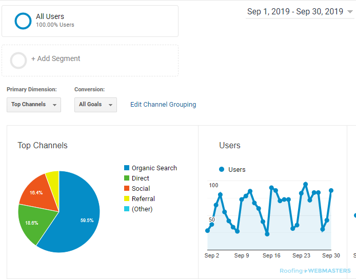 September Search Marketing Results in Analytics