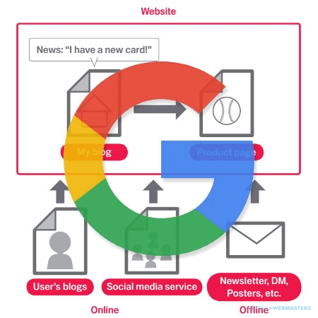 SEO Starter Guide