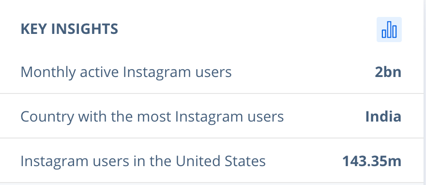 Statista Instagram Users Data (Screnshot)
