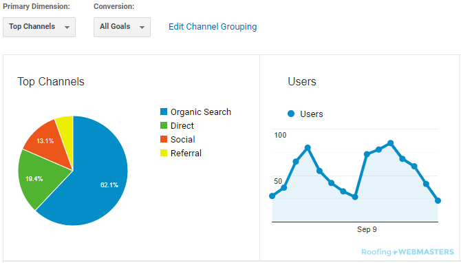 Sources of Lead Generation