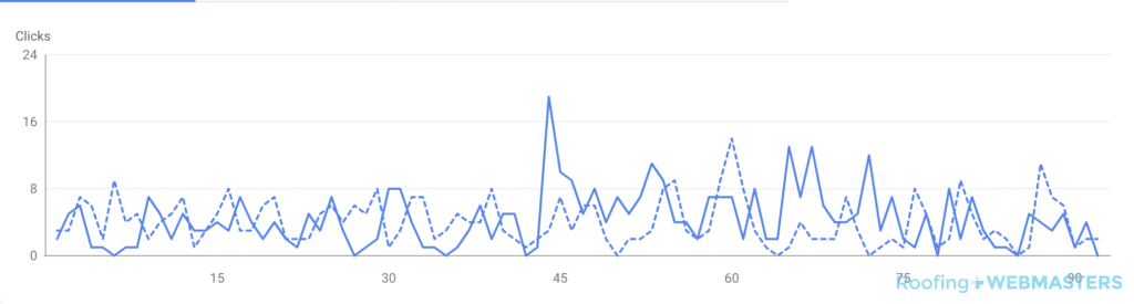 Screenshot of Google Search Console Graph of Past 90 Days